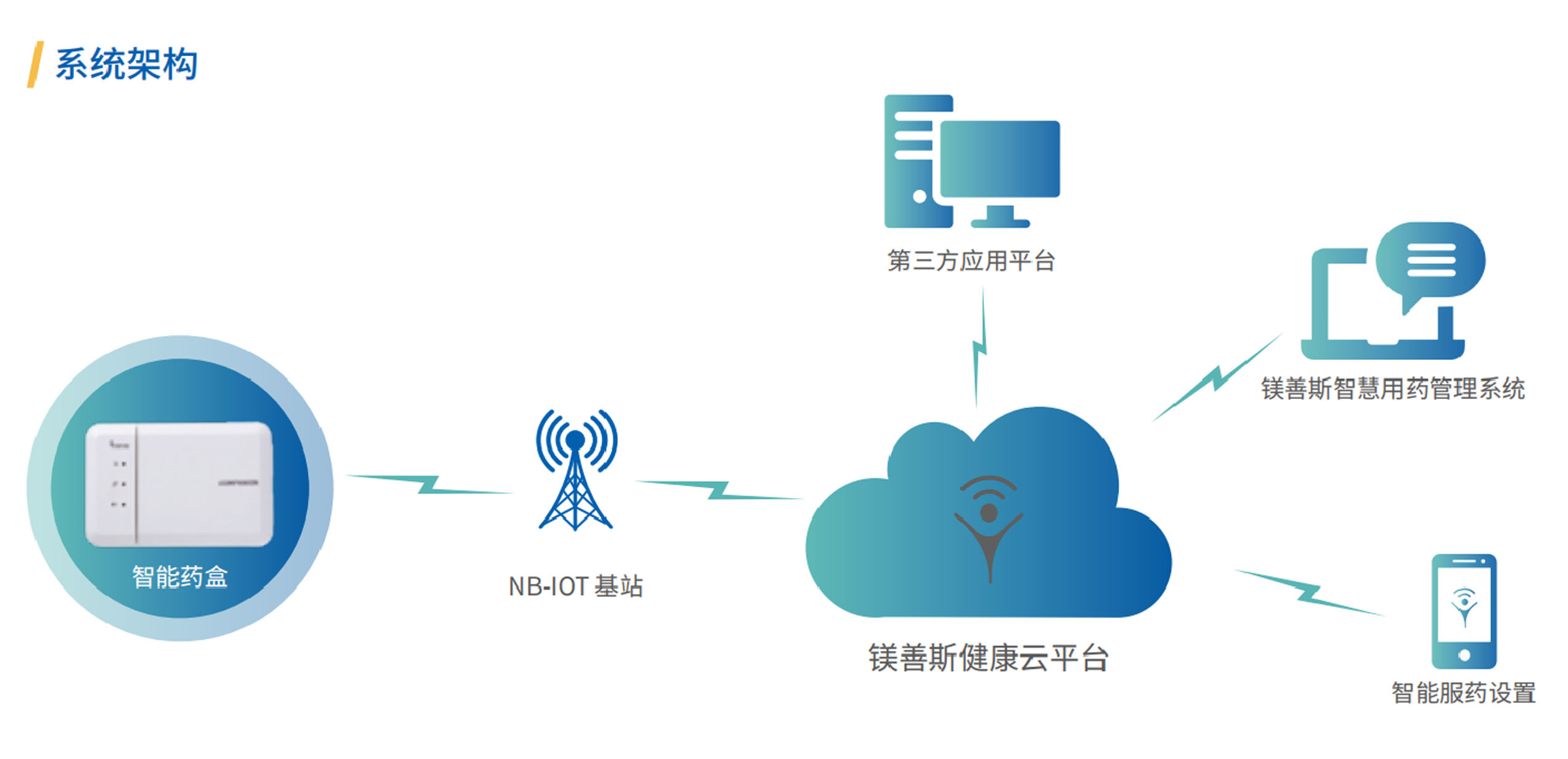 慢病養(yǎng)老智慧用藥1.jpg